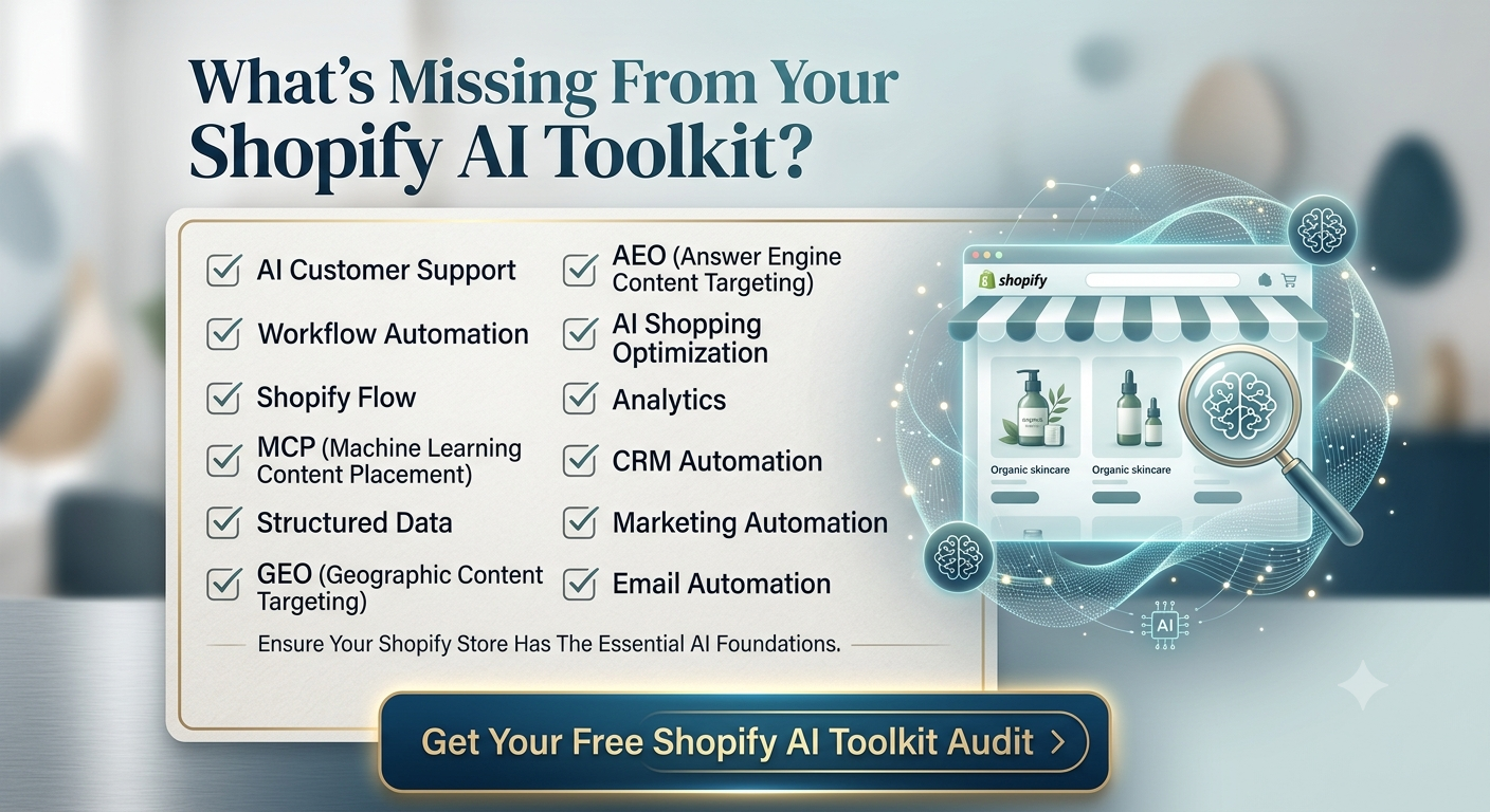 The Complete Shopify AI Toolkit Framework — comprehensive visual showing all toolkit components organized by business function including AI models, automation, CRM, marketing, analytics, security, and MCP infrastructure